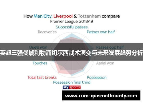 英超三强曼城利物浦切尔西战术演变与未来发展趋势分析