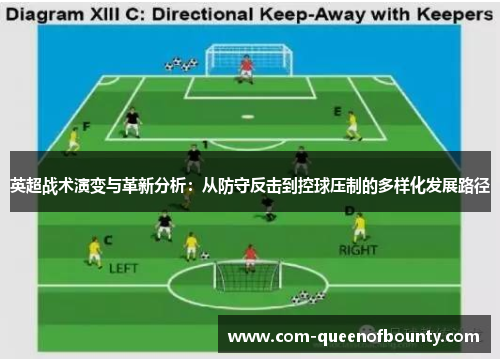 英超战术演变与革新分析：从防守反击到控球压制的多样化发展路径