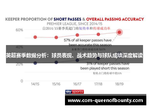 英超赛季数据分析：球员表现、战术趋势与球队成绩深度解读