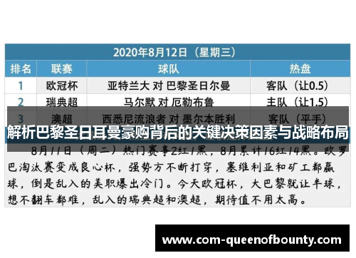 解析巴黎圣日耳曼豪购背后的关键决策因素与战略布局