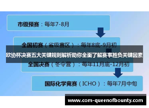 欧协杯决赛五大关键规则解析助你全面了解赛事胜负关键因素