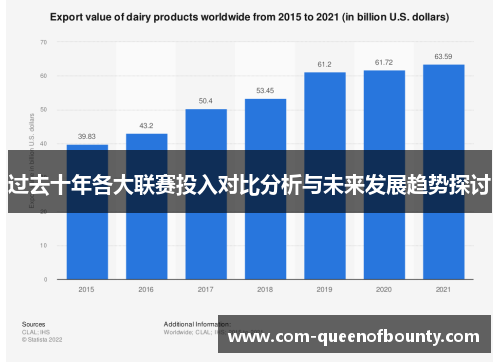 过去十年各大联赛投入对比分析与未来发展趋势探讨