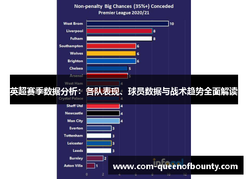 英超赛季数据分析：各队表现、球员数据与战术趋势全面解读
