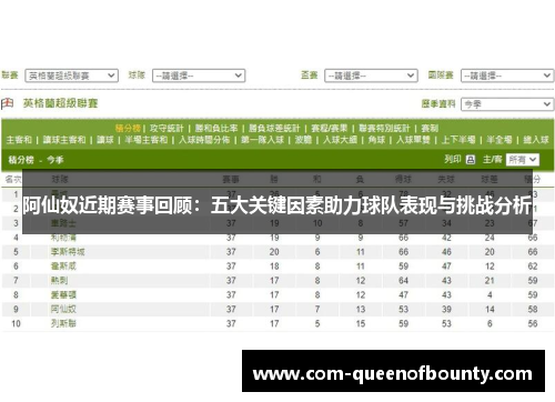 阿仙奴近期赛事回顾：五大关键因素助力球队表现与挑战分析