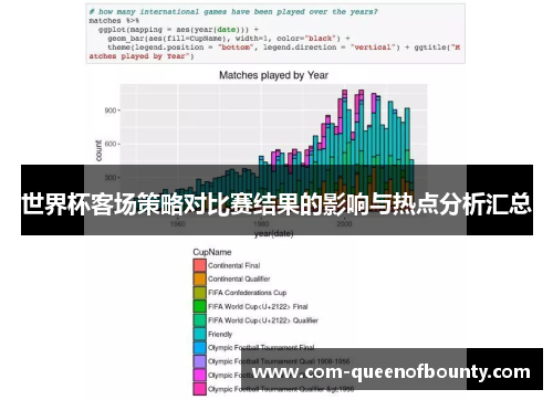 世界杯客场策略对比赛结果的影响与热点分析汇总