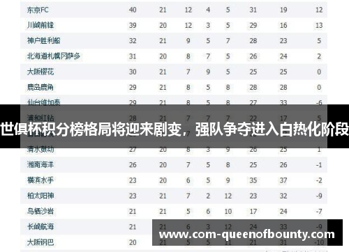 世俱杯积分榜格局将迎来剧变，强队争夺进入白热化阶段