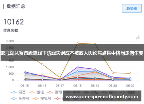 欧冠淘汰赛晋级路线下防线失误成本被放大舆论焦点集中格局走向生变