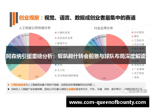 阿森纳引援重磅分析：哲凯赖什转会前景与球队布局深度解读