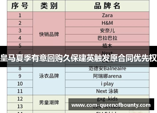 皇马夏季有意回购久保建英触发原合同优先权