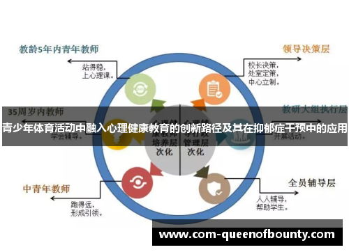 青少年体育活动中融入心理健康教育的创新路径及其在抑郁症干预中的应用